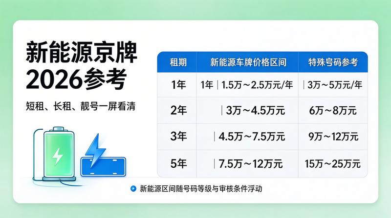北京车牌指标租赁政策分析